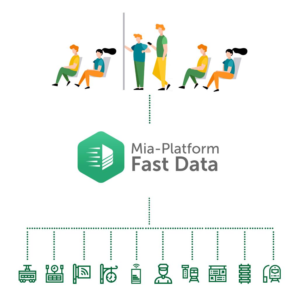 mia-platform-fast-data