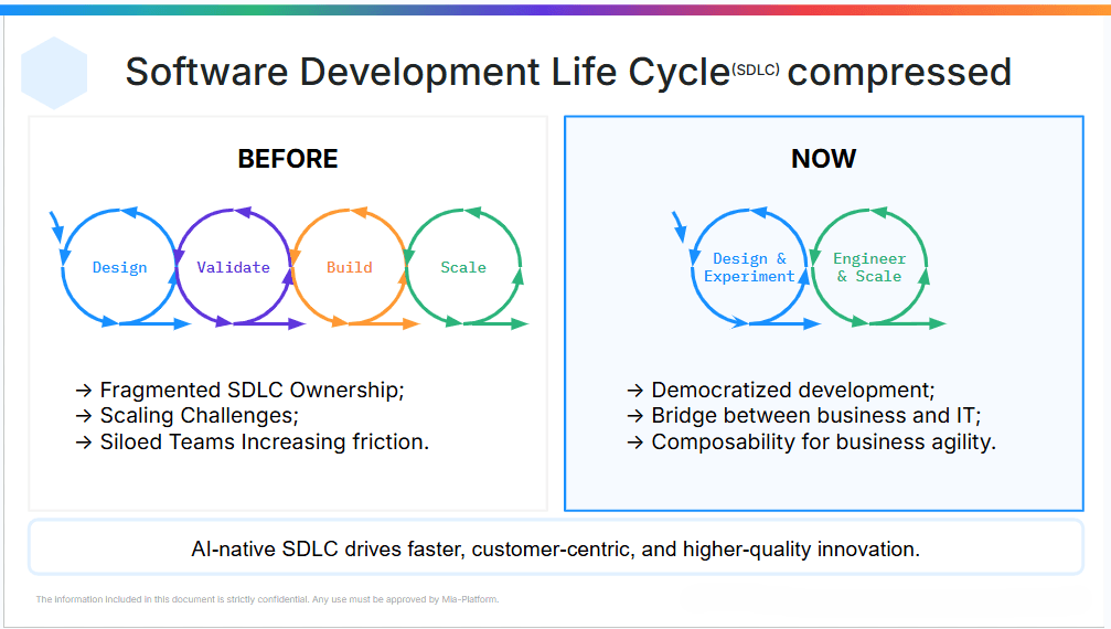 Software Development Lifecycle SDLC