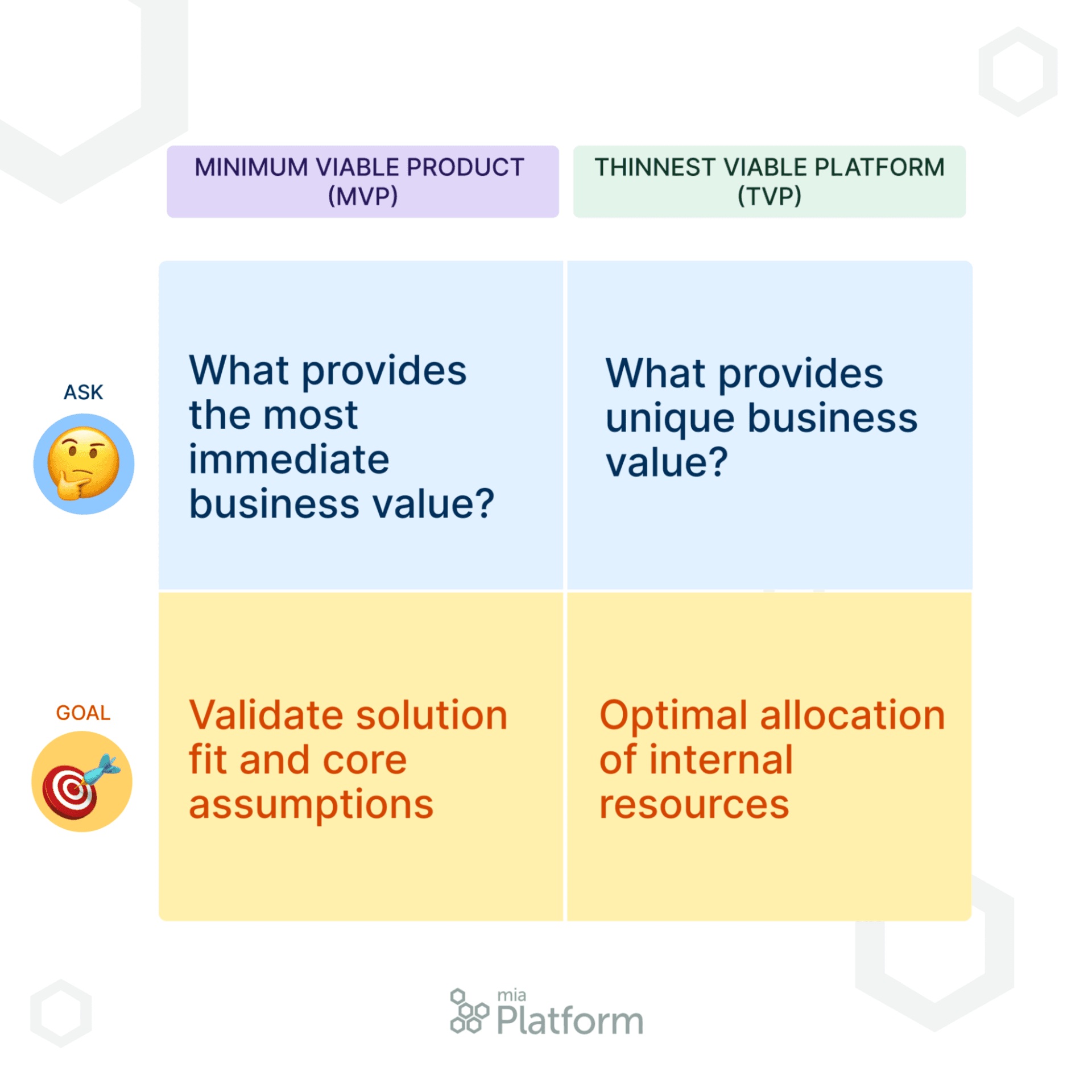 Blogpost_Paas4steps-MVPandTVP