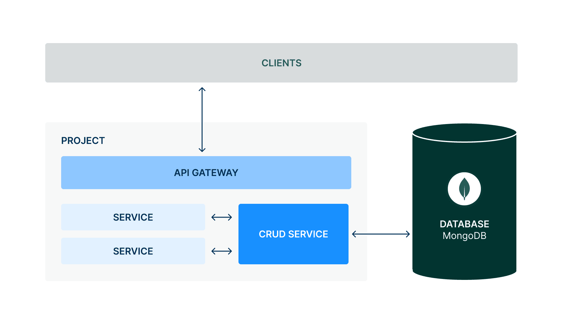 Mia-Platform CRUD Service for MongoDB
