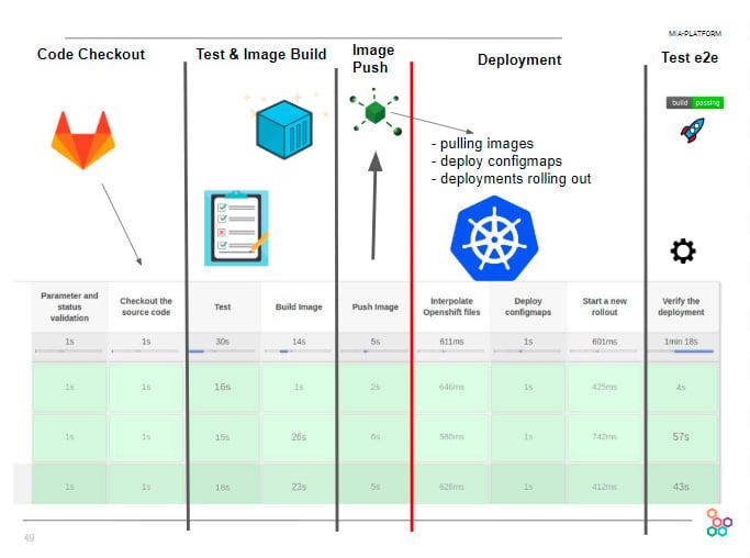 Continuous delivery_ pipeline