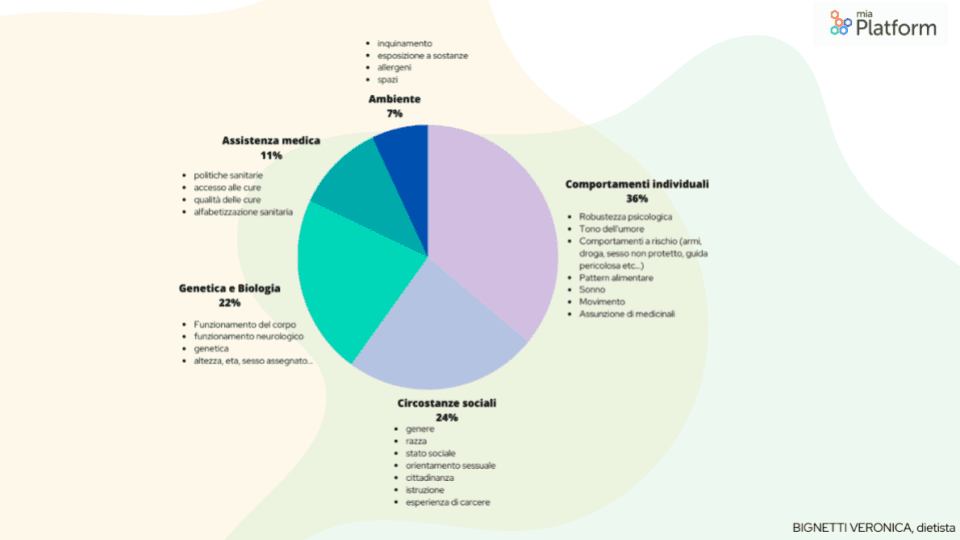 cultura della dieta diet culture body positivity body acceptance