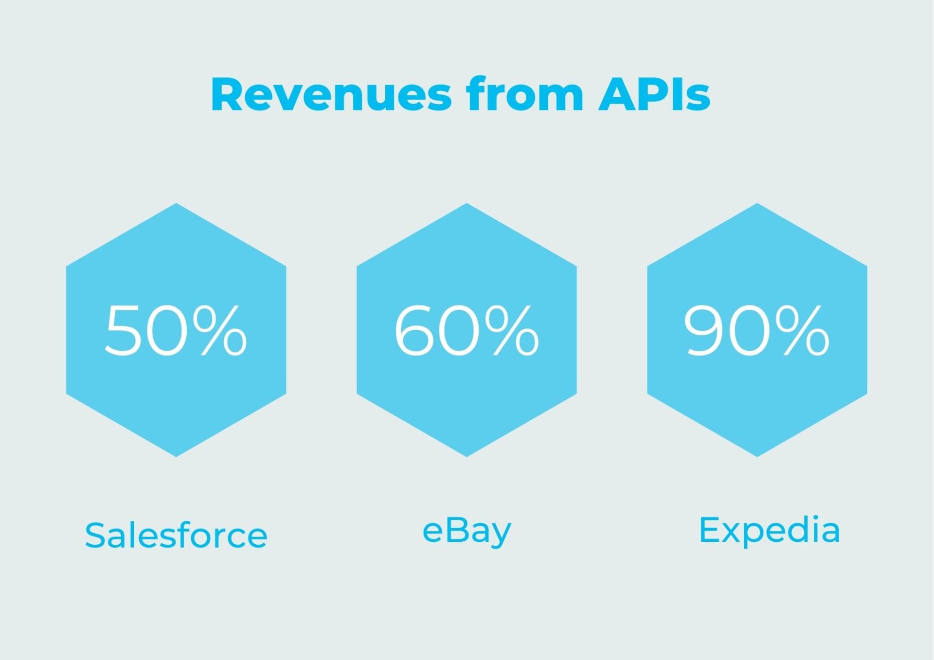 Mia-Platform_Revenues_from_APIs