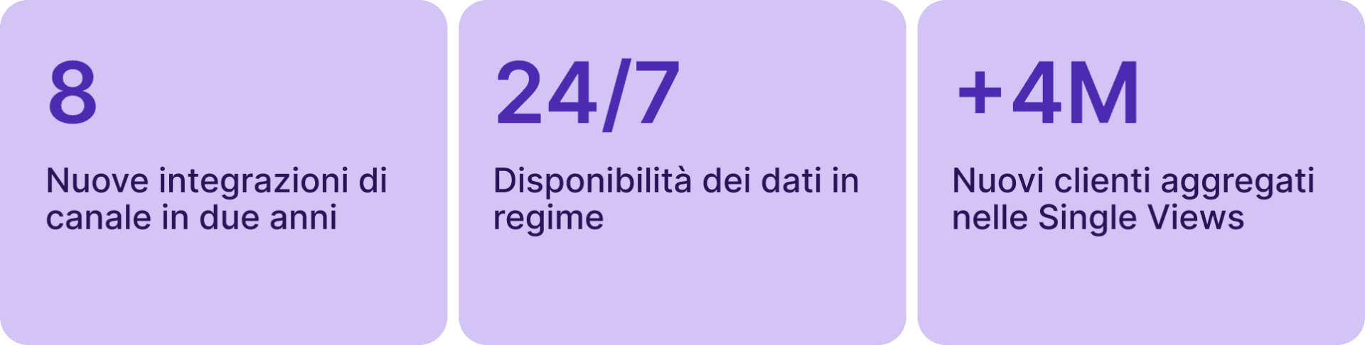 Helvetia primi risultati KPI