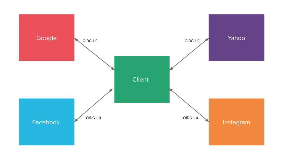 Mia-Platform_Client-credentials2