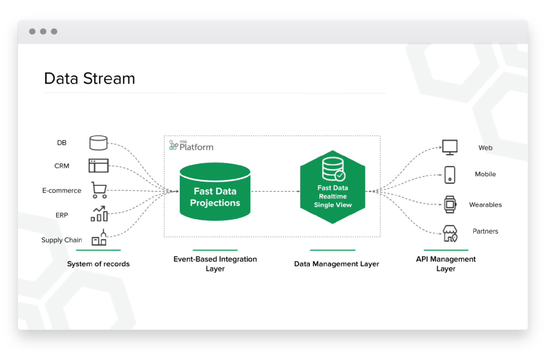 Mia-Platform_Data_Stream-1