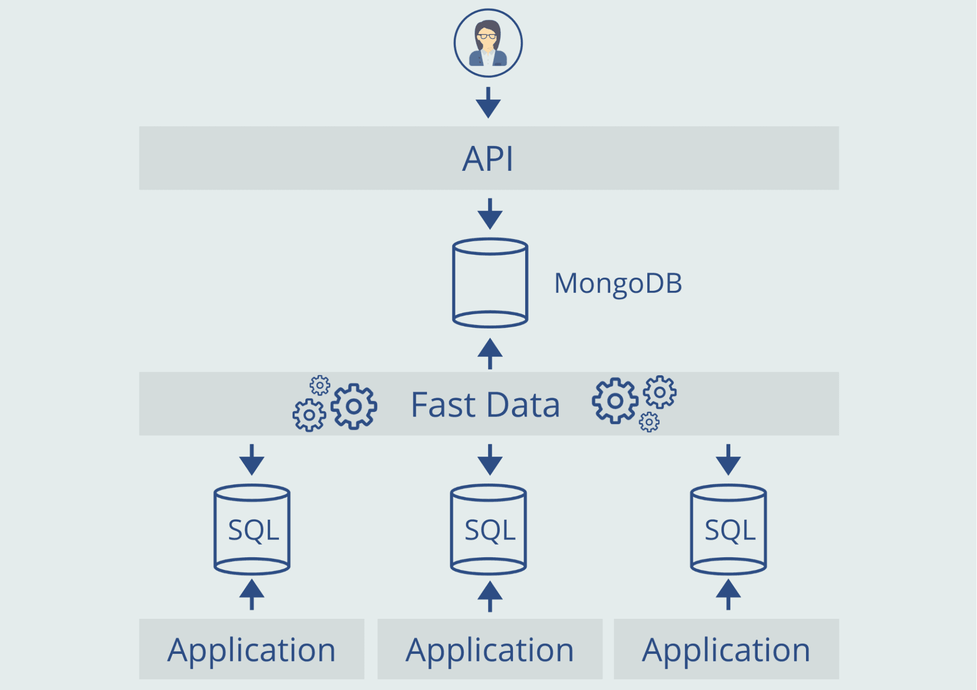 Mia-Platform_Fast_Data