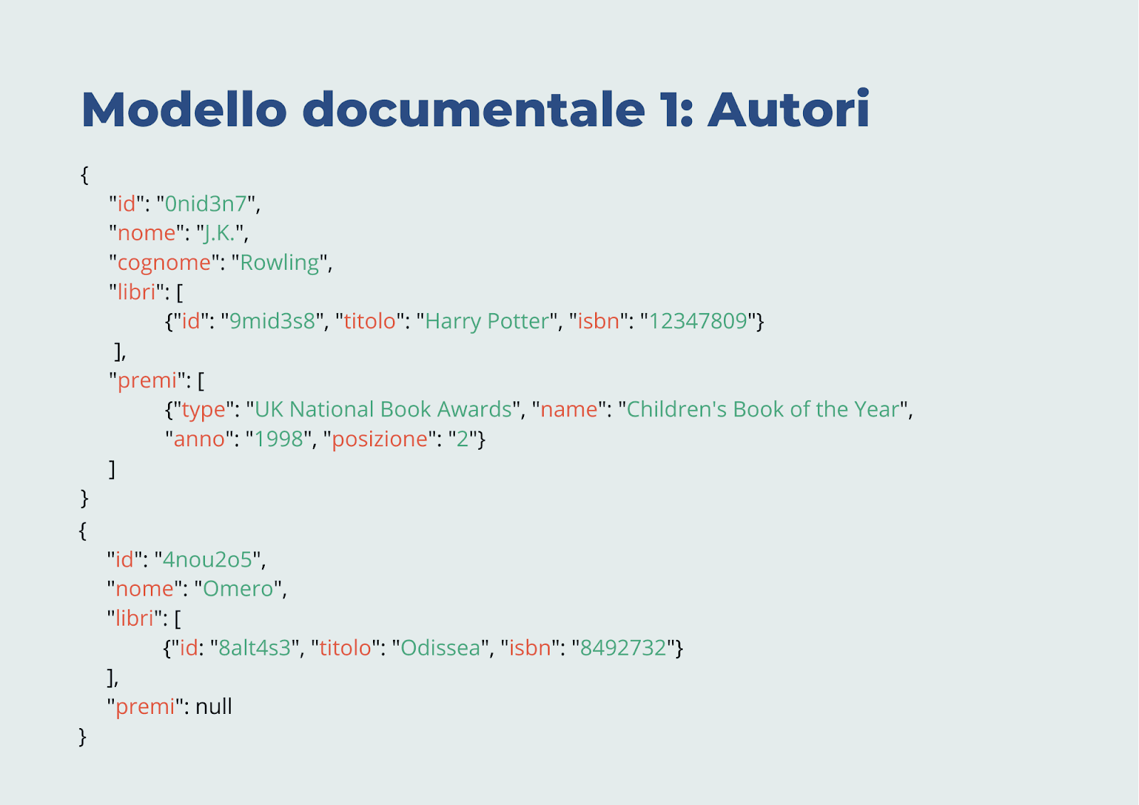 Mia-Platform_Modello_Documentale4