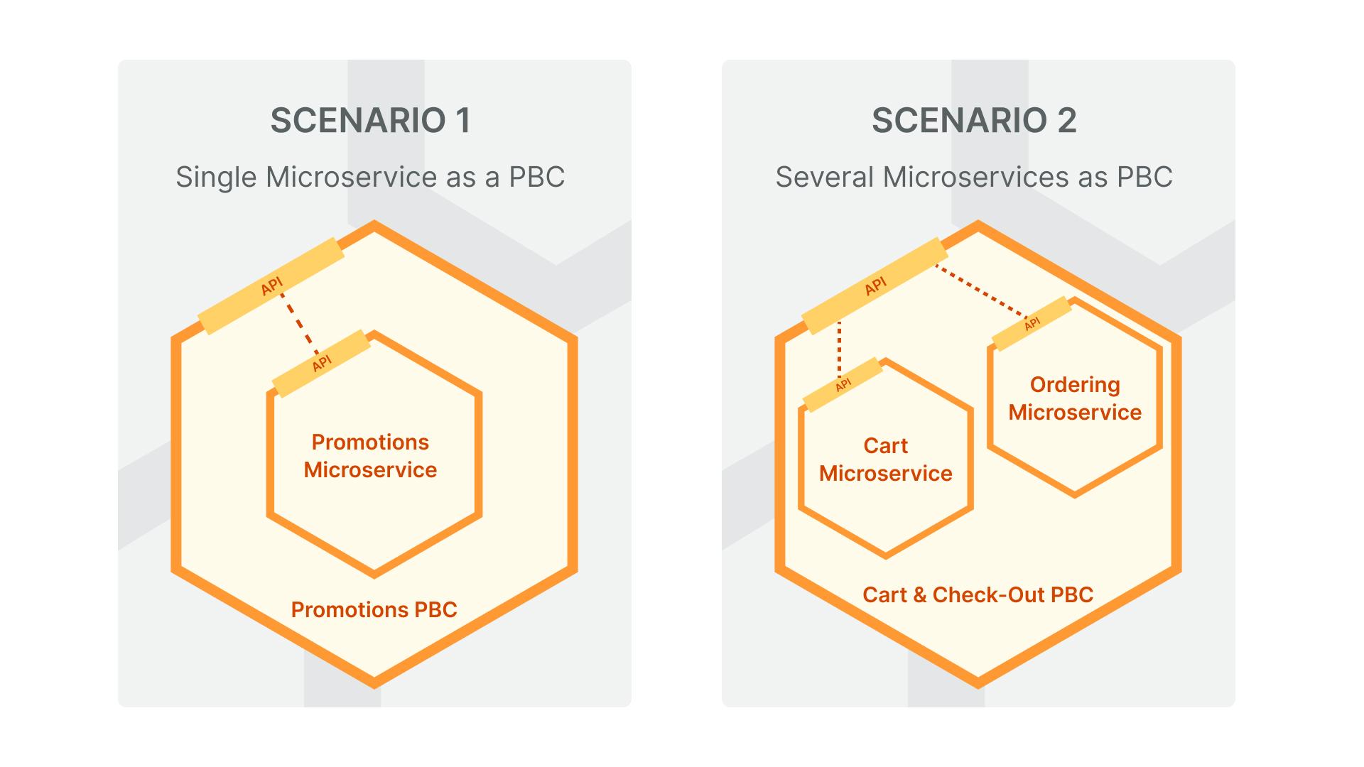 Microservizi e PBC