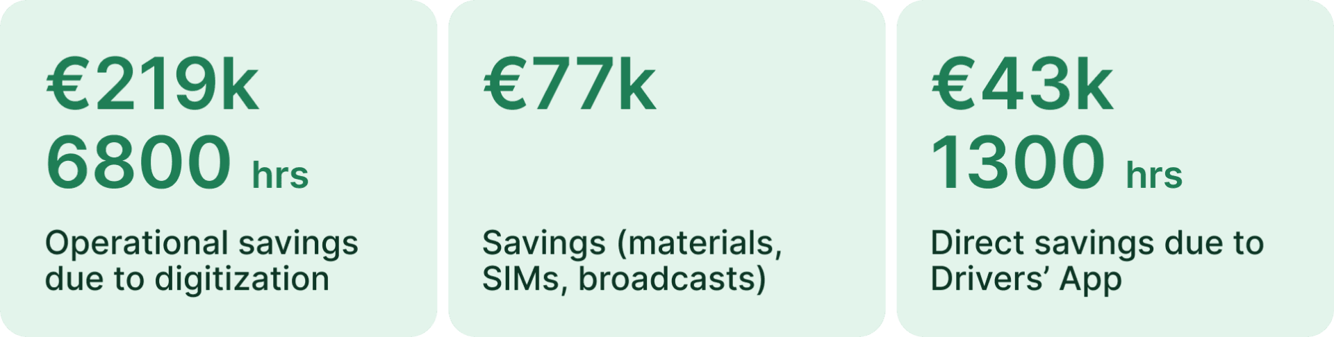 Trieste Trasporti KPI ENG
