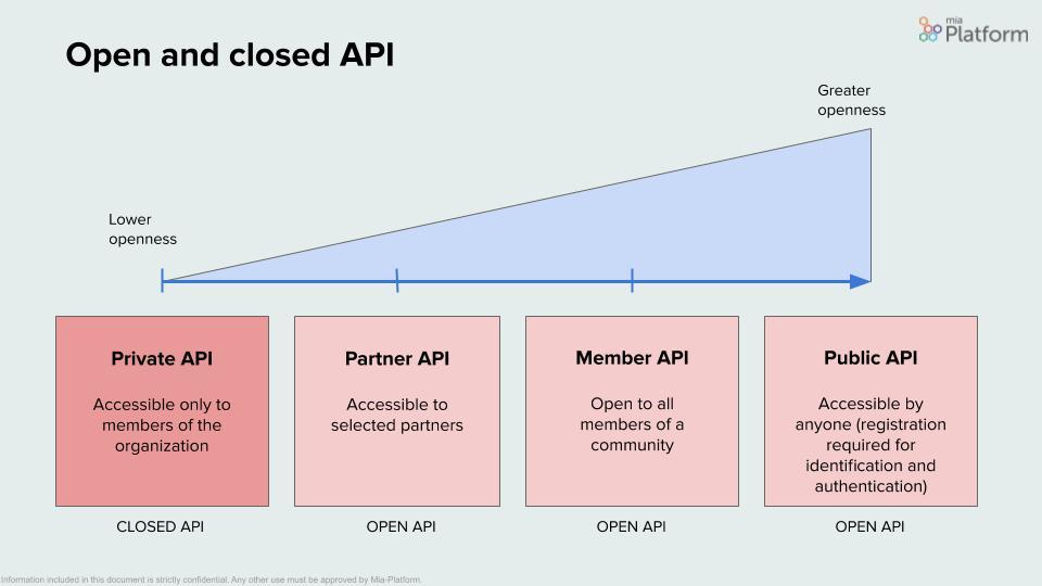 Mia-Platform_Open-APIs