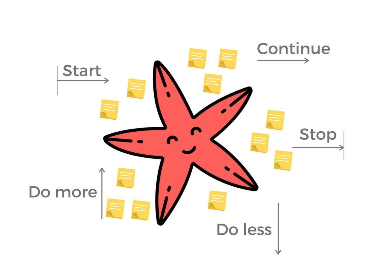 retrospettiva_starfish