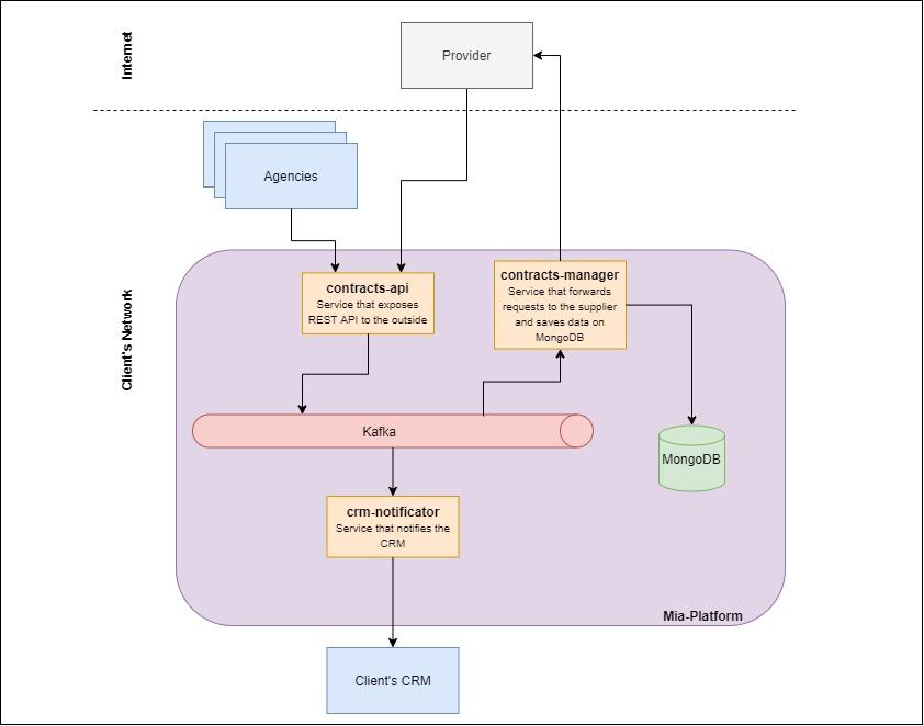 Mia-Platform_Legacy system modernization