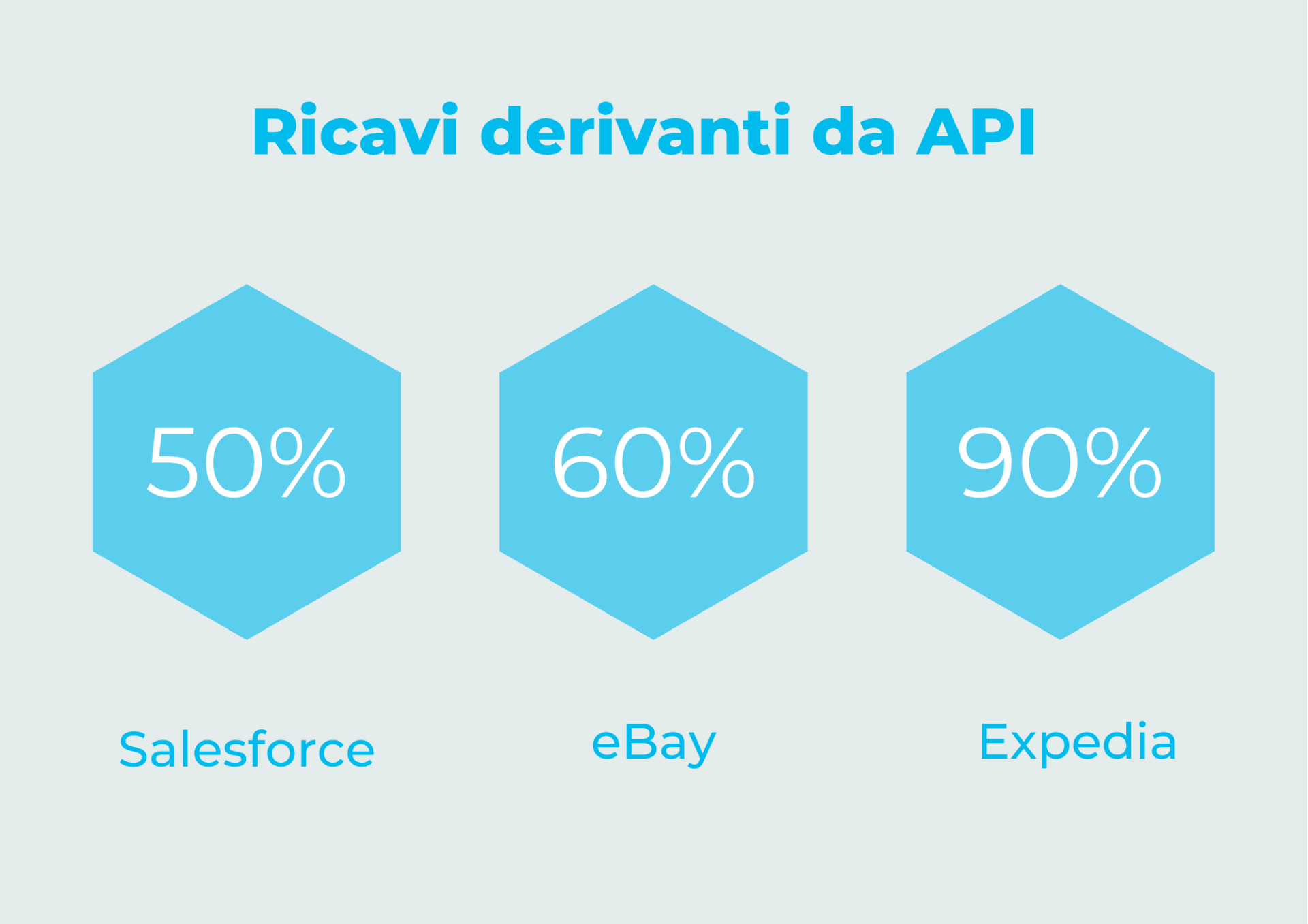 Mia-Platform_Ricavi-da-API