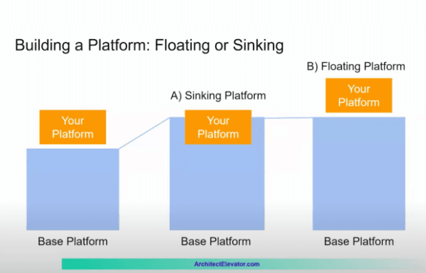BlogPost_Floating or Sinking