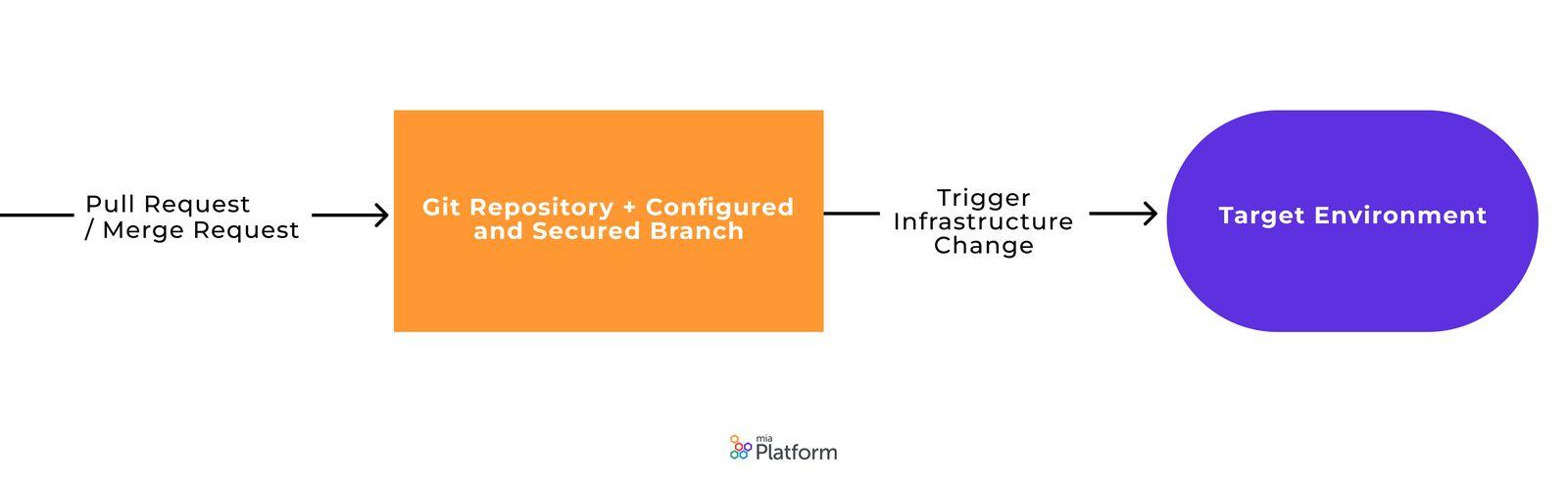 BlogPost_Gitops workflow