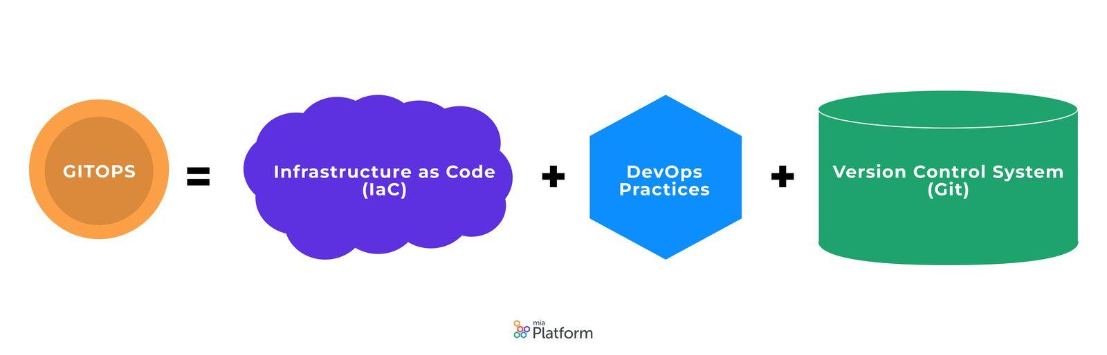BlogPost_Gitops components