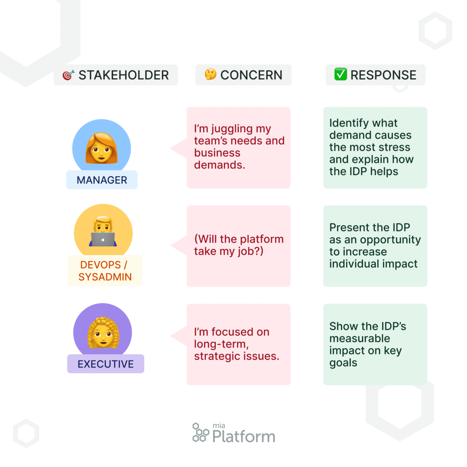 Blogpost_Paas4steps-stakeholdersConcernsResponse