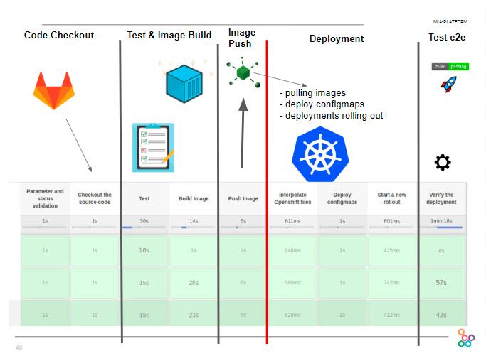 Continuous delivery_ pipeline