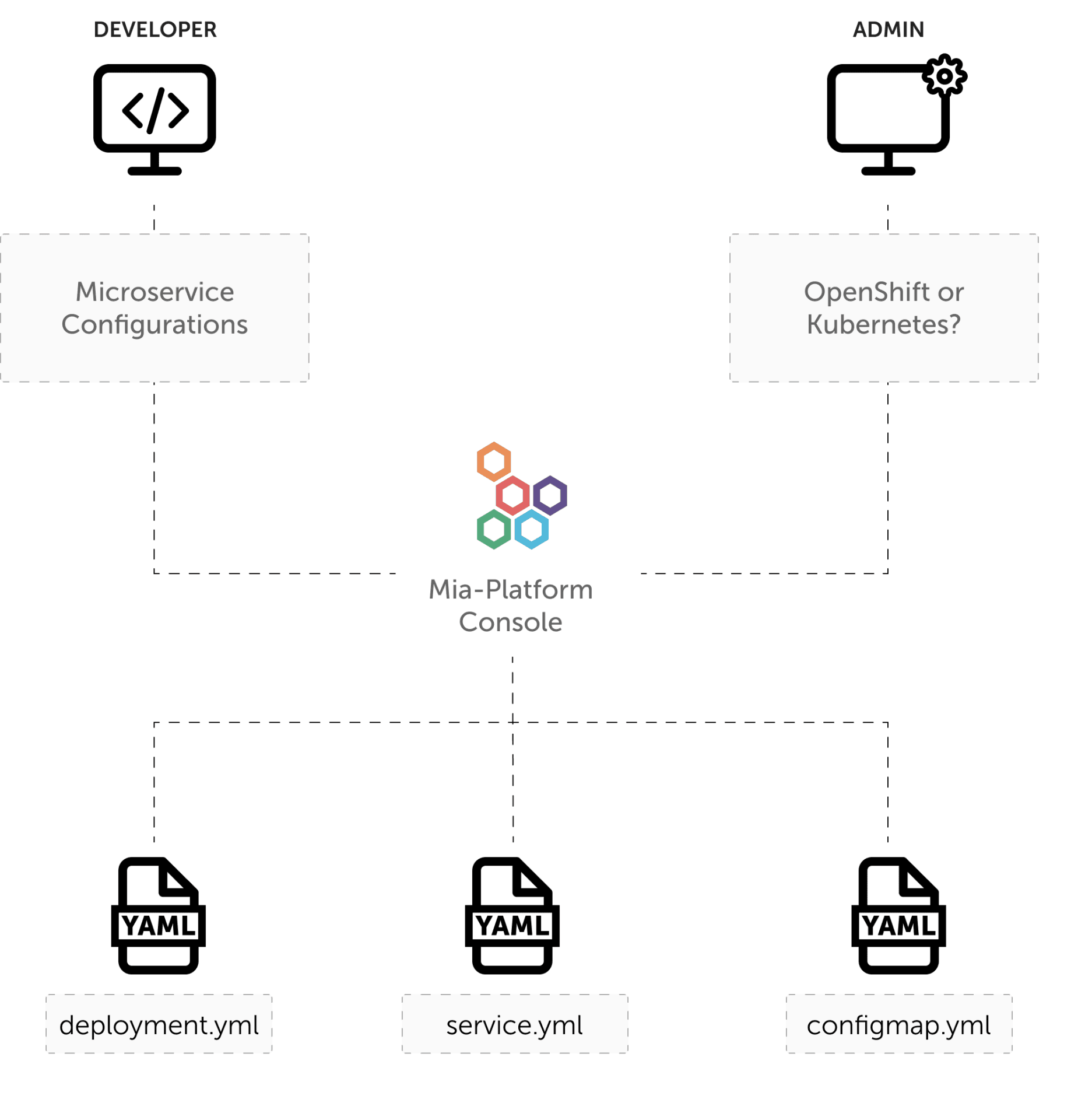 mia-platform-cloud-migration-automation