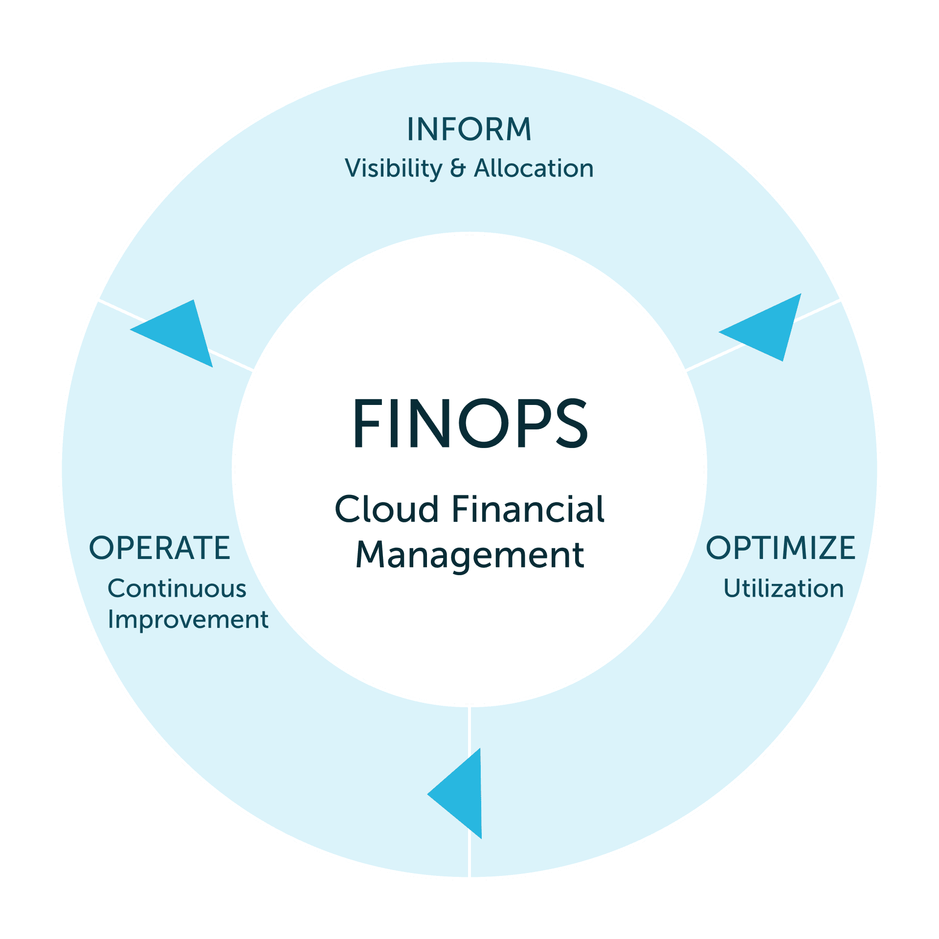 Mia-Platform_FinOps