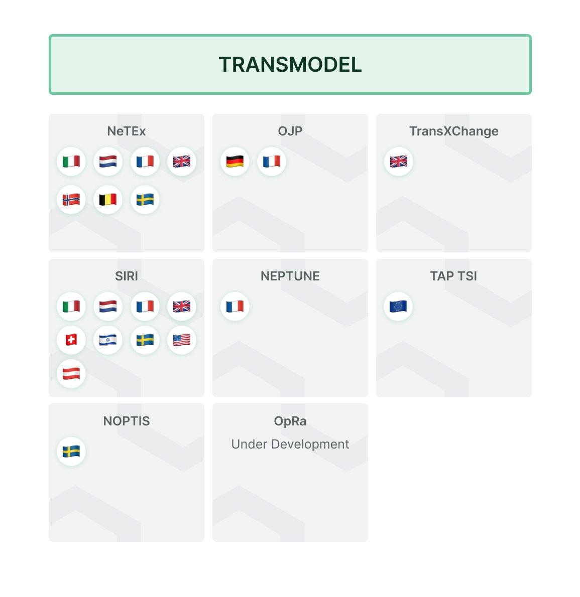 Transmodel
