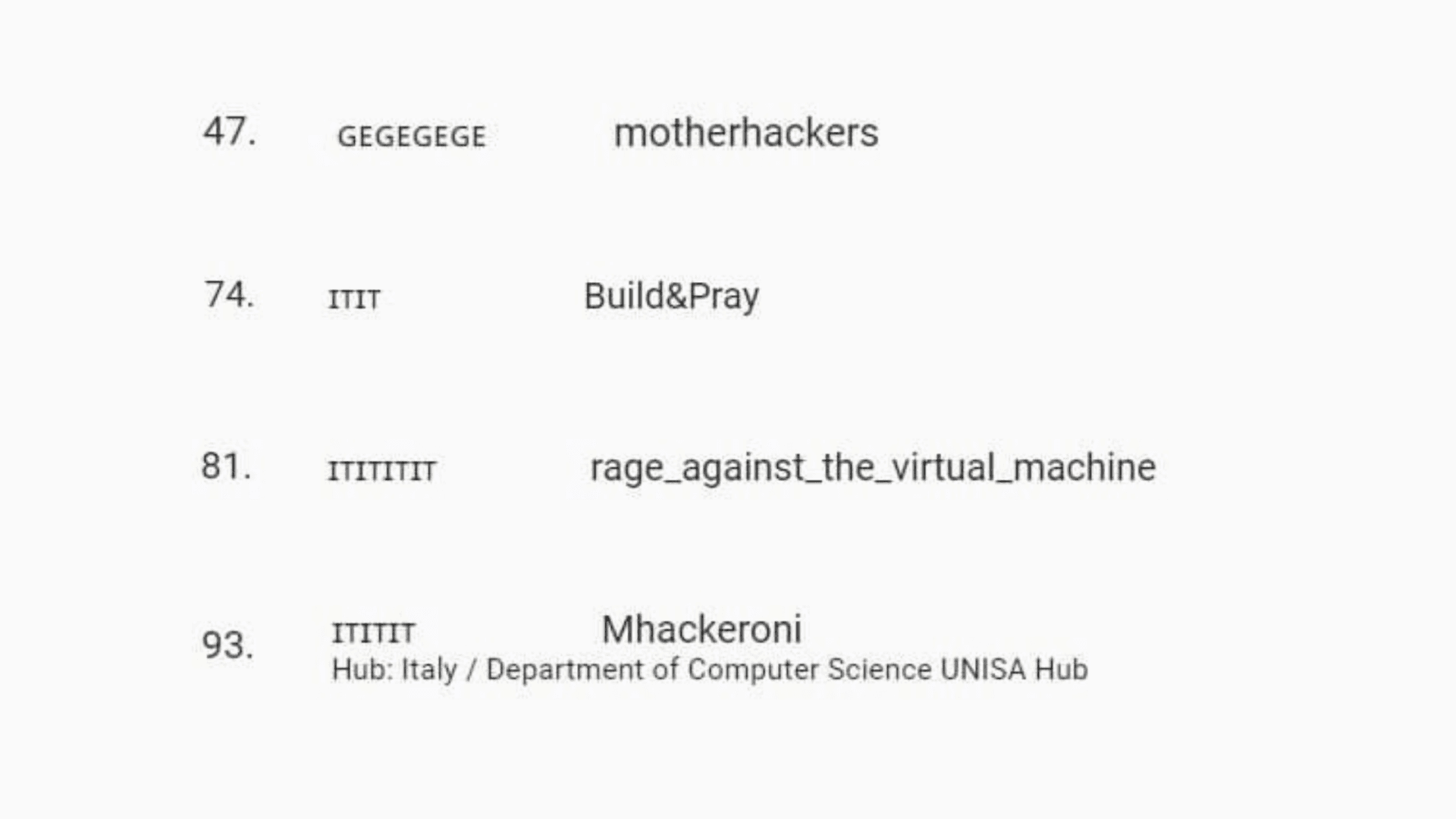 HashCode-names