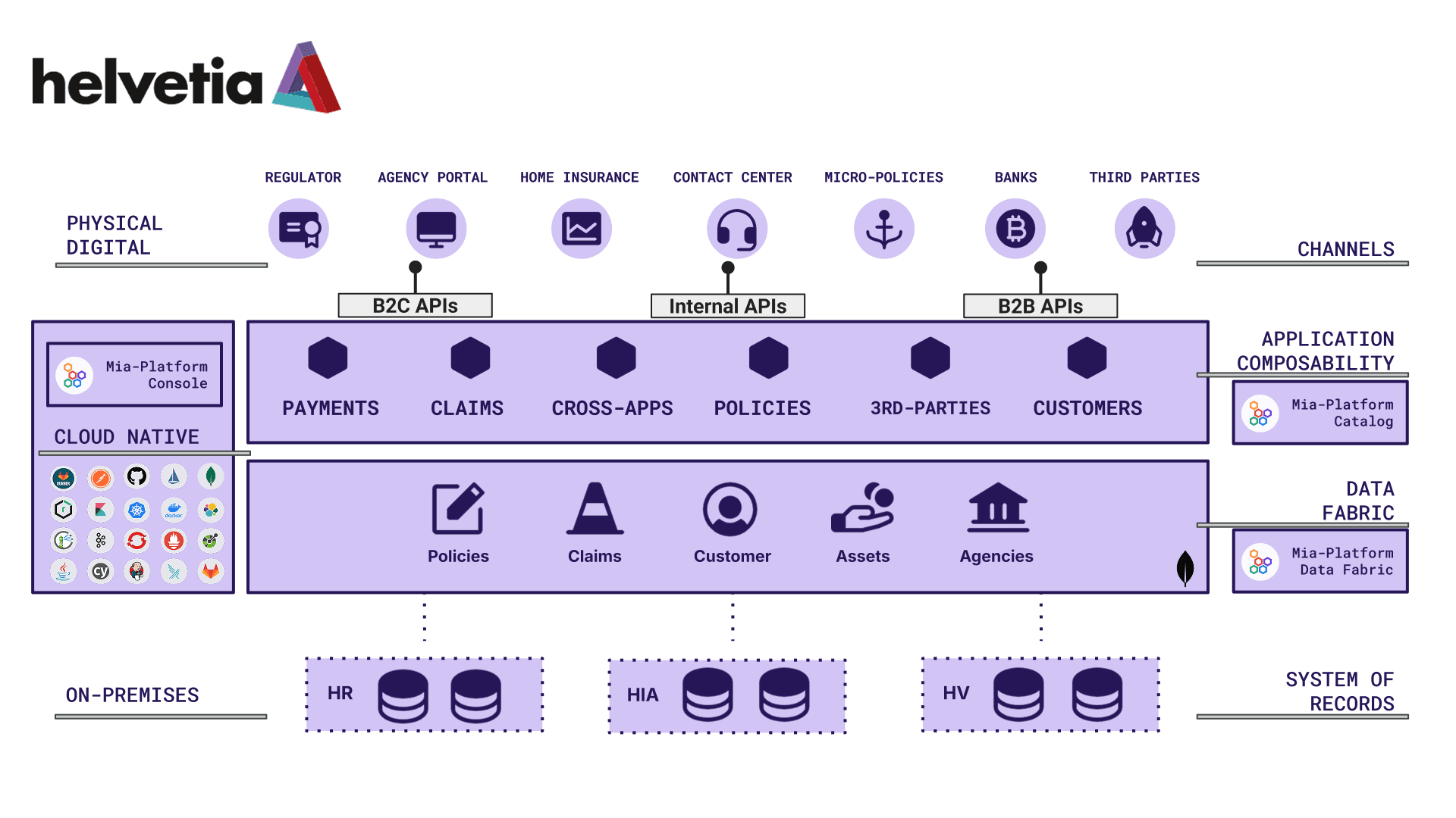 Helvetia Digital Platform