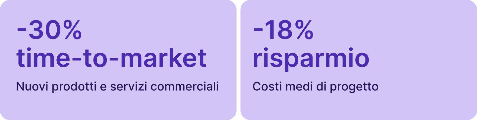 Helvetia KPI finali