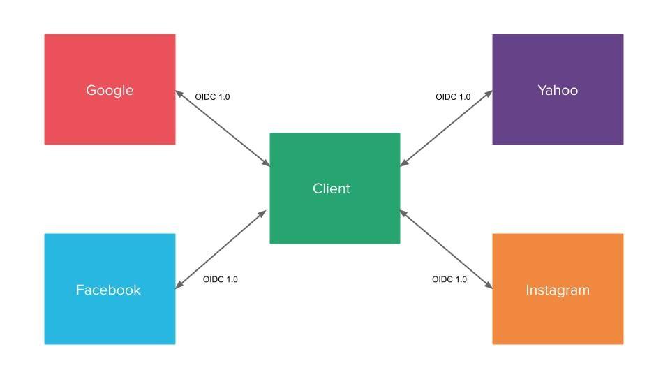 Mia-Platform_Client-credentials2