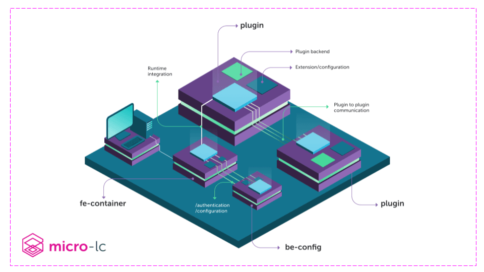 Mia-Platform_Microlc_architecture (1)