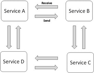 Mia-Platform_Saga-Pattern1