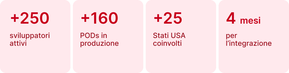 Numbers (1)