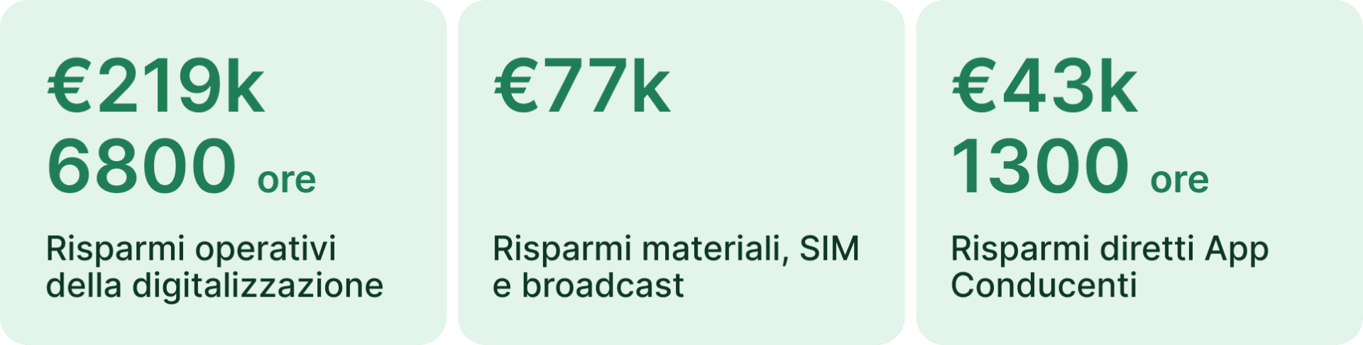 Trieste Trasporti KPI ITA