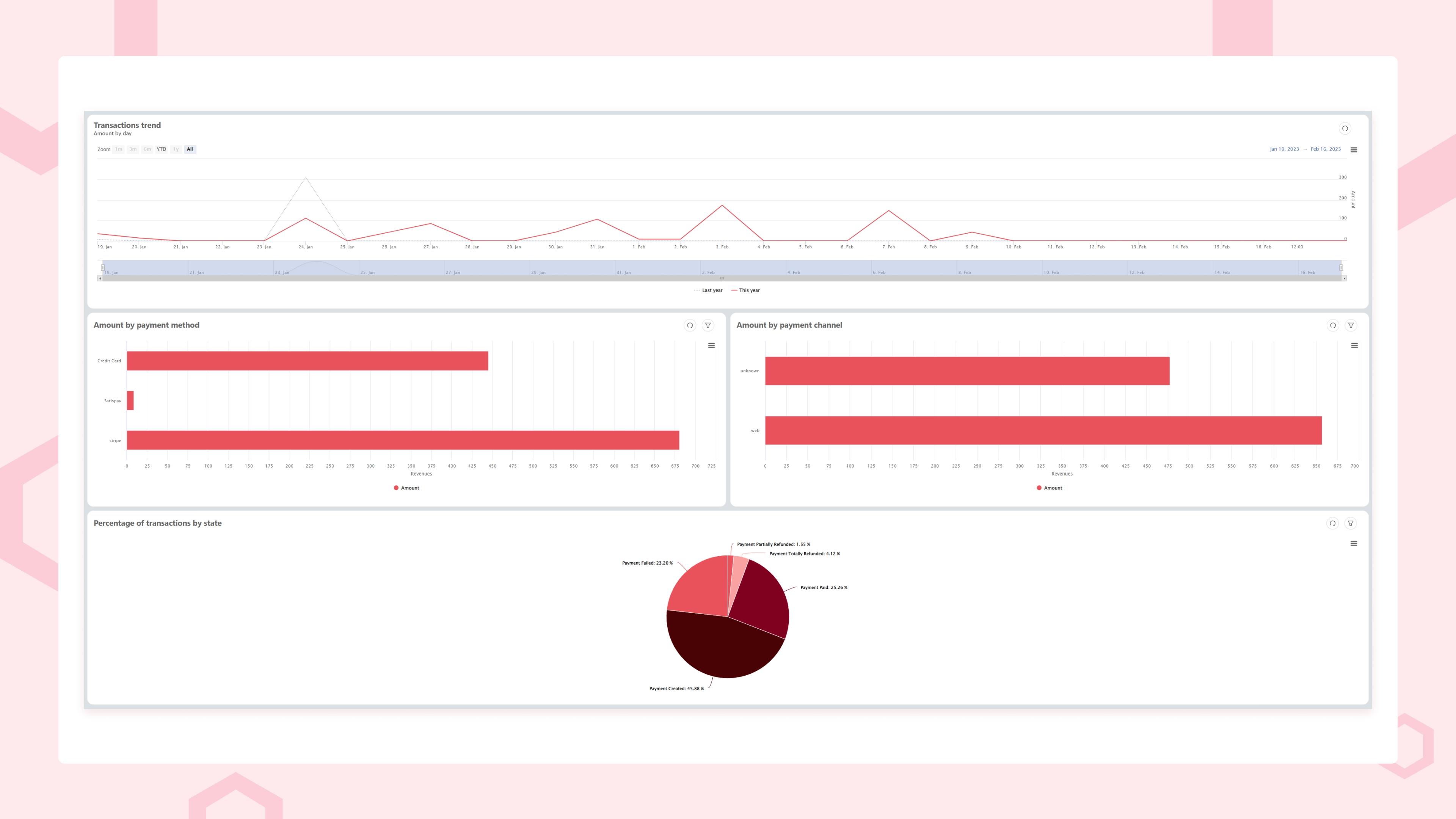 Payment Integration Hub Dashboard
